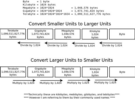 Convert 10 MB to Byte → Data Unit Converter.